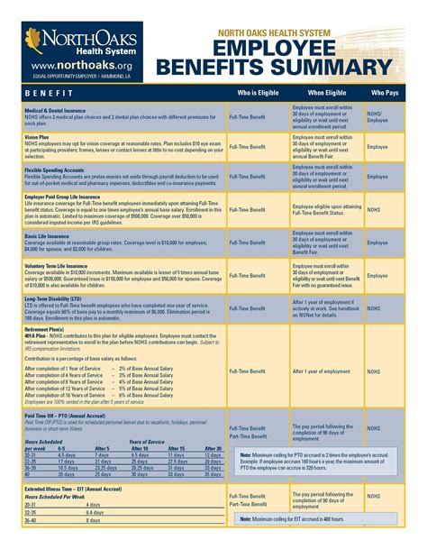 benefit summary example