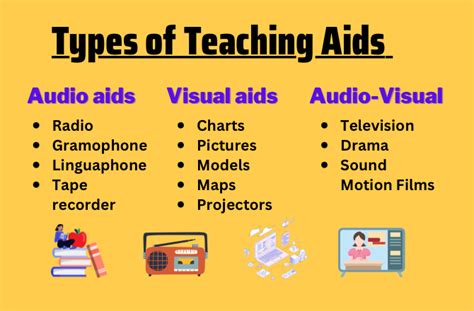 benefits of audio visual aids in teaching