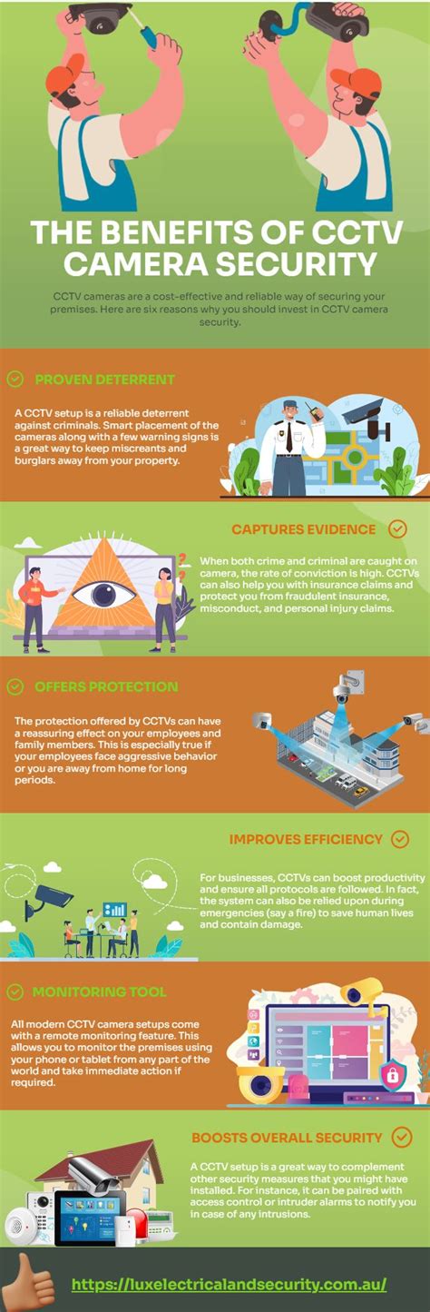 benefits of cctv security