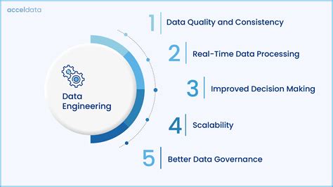 benefits of data engineering