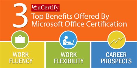 benefits of microsoft excel certification