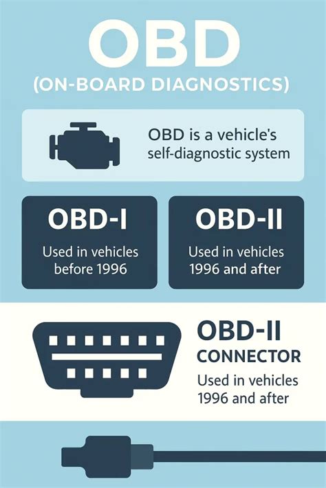 benefits of obd ii