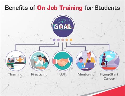 benefits of ojt