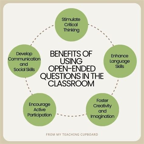 benefits of open-ended questions in the classroom pdf