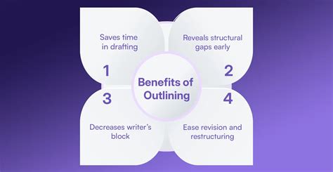 benefits of outlining