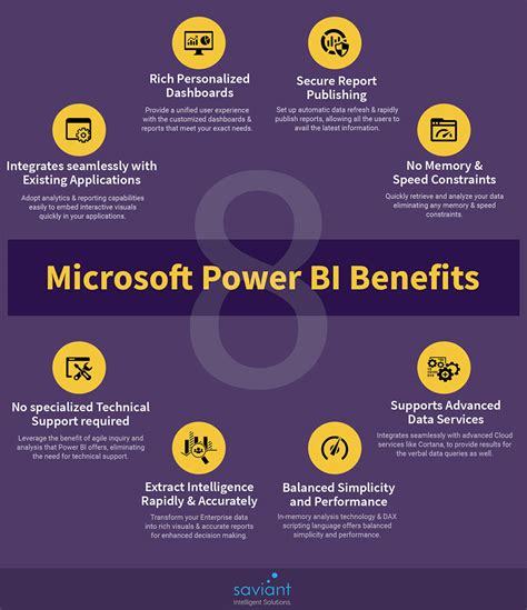 benefits of power bi vs excel
