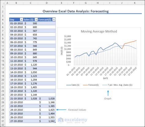 benefits of using excel for data analysis