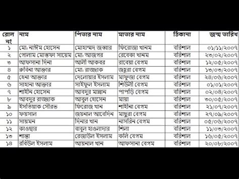 bengali type in excel sheet