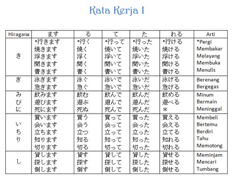 Bentuk singular dalam bahasa Jepang