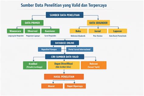 berbagai sumber data