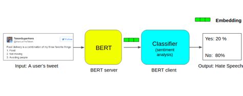 bert model python code