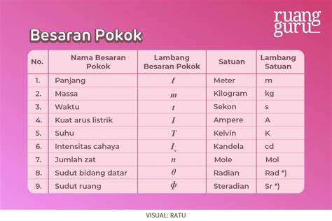 besaran pokok
