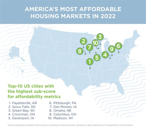 best affordable places to live in the us for single