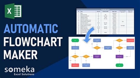 best ai tool for creating flow charts