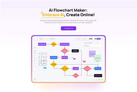 best ai tool for creating flowcharts
