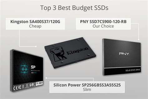 best budget ssd 2025 reddit