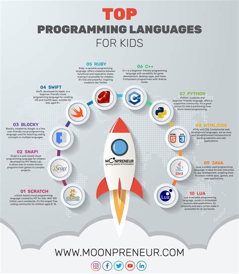 best coding language for children