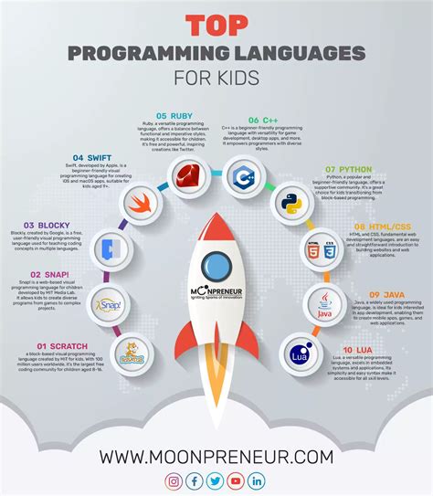 best coding languages for kids