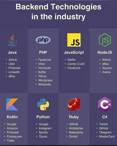 best coding projects for college students
