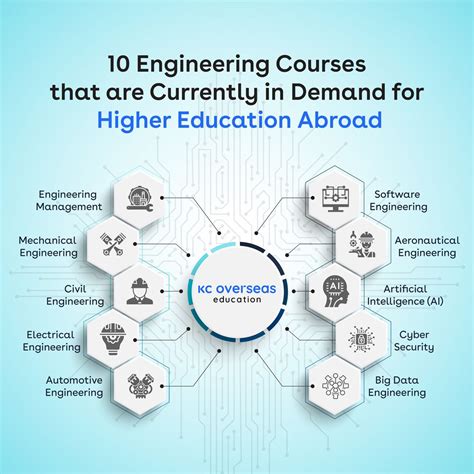 best course for it support engineer