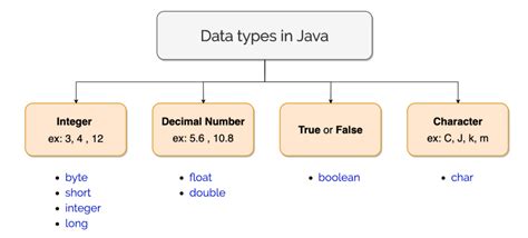 best data type for decimal in java