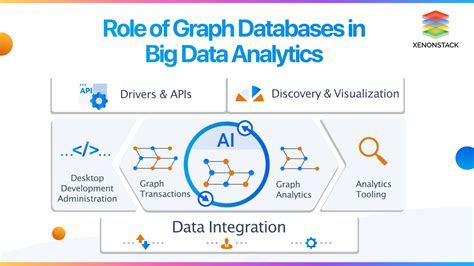 best database for big data analytics