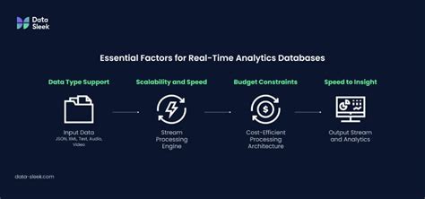 best database for data analytics
