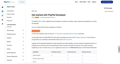 best developer documentation examples