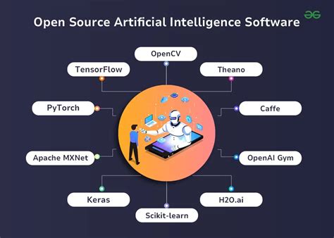 best open source ai code editor