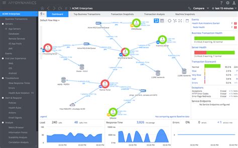 best open source application performance monitoring tools