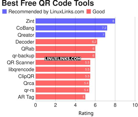 best open source qr code scanner