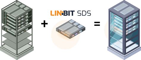best open source software defined storage