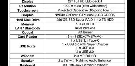 best pc specs for roblox