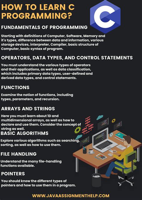 best place to learn c programming reddit