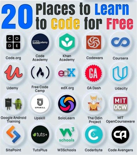 best place to learn coding online reddit