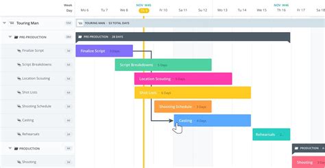Best Program For Gantt Chart
