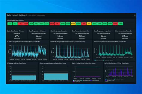 best program to monitor pc performance