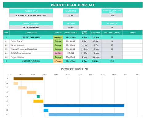 best project plan excel templates
