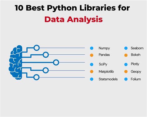 best python libraries for data analysis