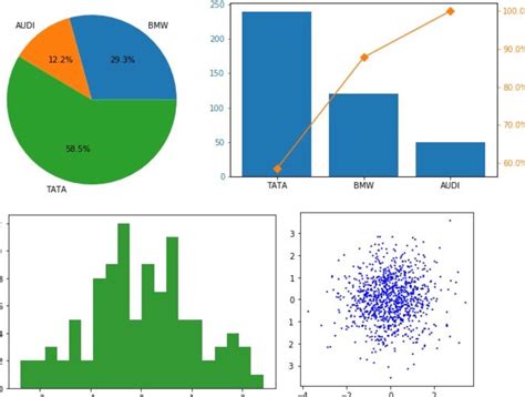 best python package for statistical analysis