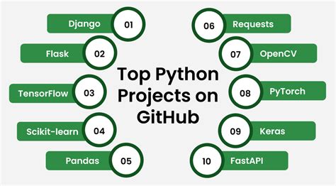 best python projects github