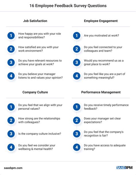 best questions to ask in a feedback form