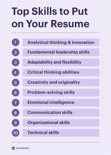 best skills description for resume