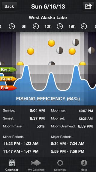 Best Time for Fishing