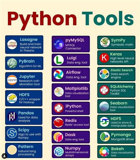 best tool to run python code