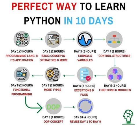 best way to learn python for free reddit