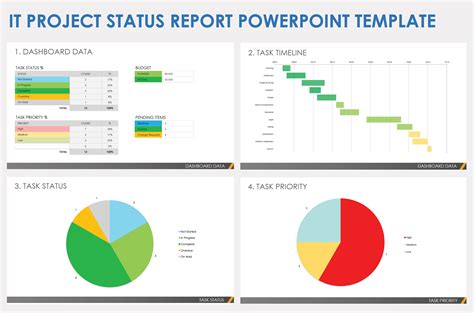 best way to present project progress
