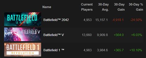 Bf1 Steam Chart