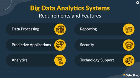 big data analytics requirements