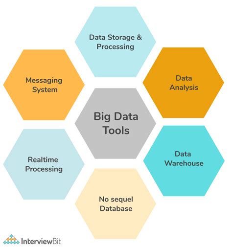 big data analytics tools and techniques